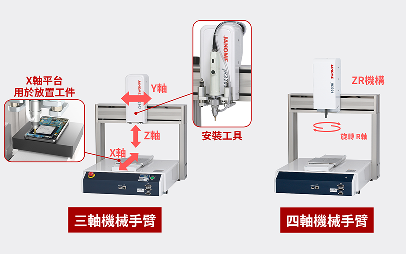 桌上型機械手臂的基本結構是什麼？