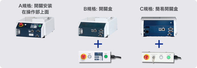 操作介面規格（啟動按鈕與程式切換開關的位置）